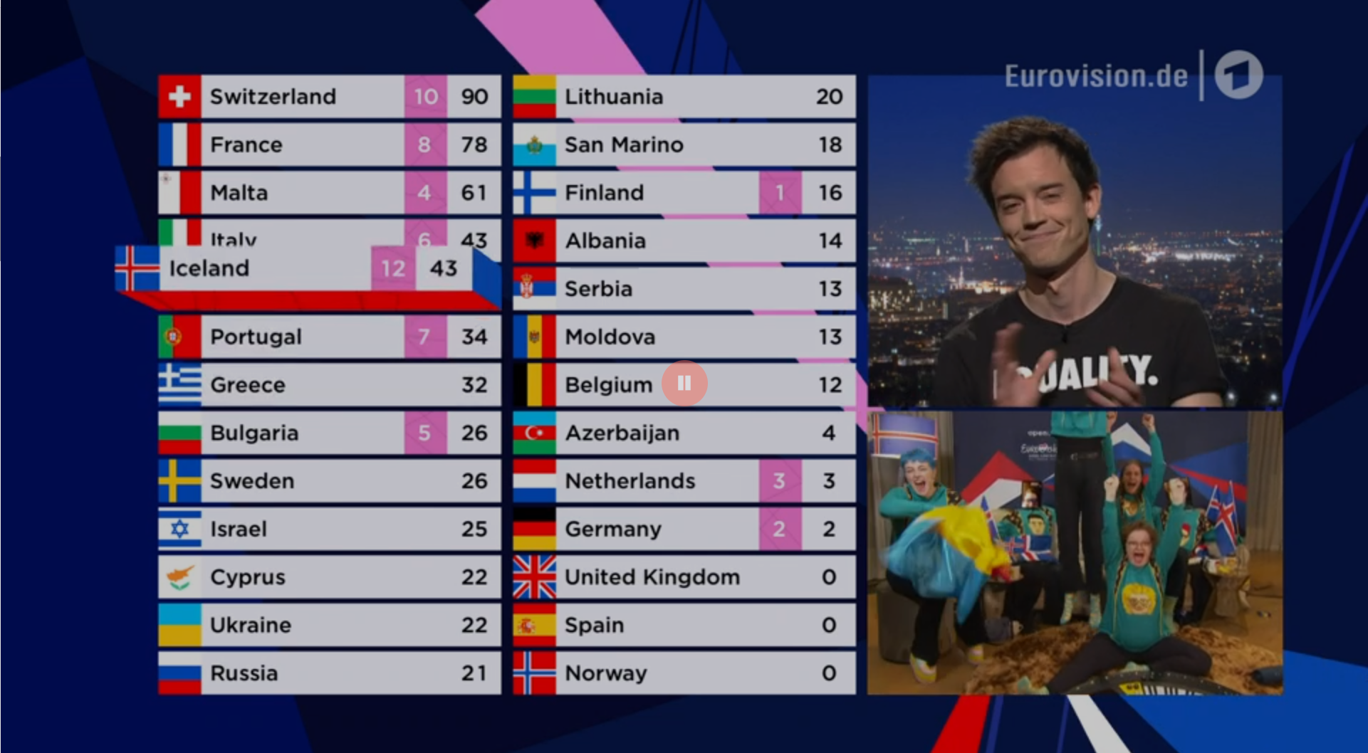 Fulminanter Auftakt zum Eurovision Song Contest